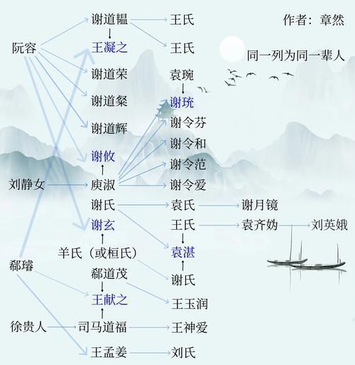 古龍小說人物關系順序詳解，古龍小說人物關系的核心脈絡