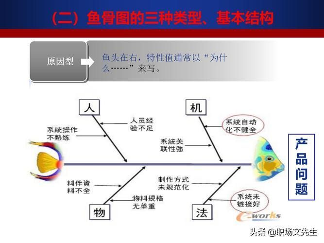 如何預防魚爛身爛尾的復發，如何預防魚爛身爛尾復發