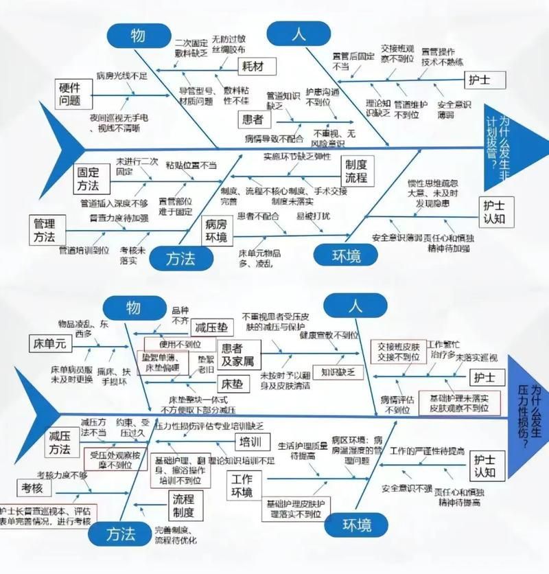 如何判斷龍魚抽搐是否由水質引起？