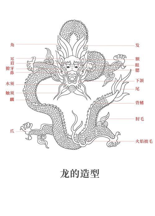 風(fēng)水龍最簡單三個(gè)圖片，風(fēng)水中的三種龍脈