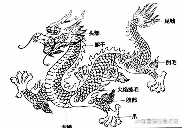 風(fēng)水龍最簡單三個(gè)圖片，風(fēng)水中的三種龍脈