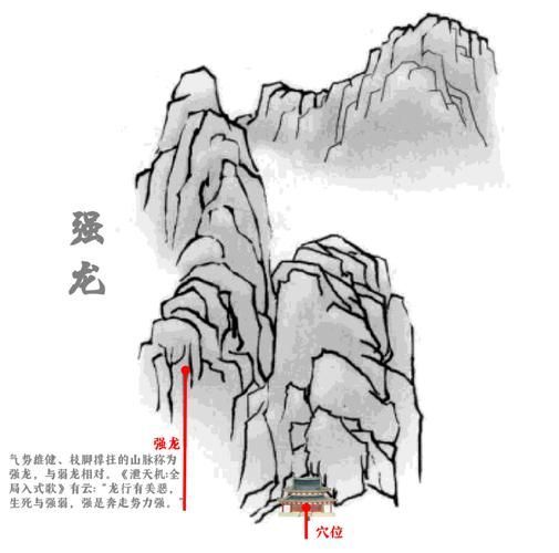 風(fēng)水龍最簡單三個(gè)圖片，風(fēng)水中的三種龍脈