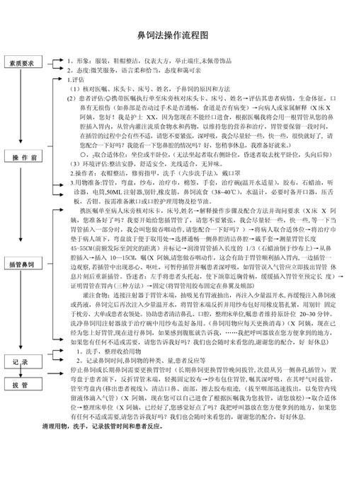 如何判斷患者是否需要喂食，判斷患者是否需要喂食的權威臨床判斷標準、醫學指南 如何判斷患者是否需要喂食，判斷患者是否需要喂食的權威臨床判斷標準、醫學指南 龍魚百科 第9張
