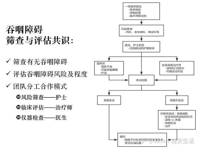 如何判斷患者是否需要喂食，判斷患者是否需要喂食的權威臨床判斷標準、醫學指南 如何判斷患者是否需要喂食，判斷患者是否需要喂食的權威臨床判斷標準、醫學指南 龍魚百科 第3張