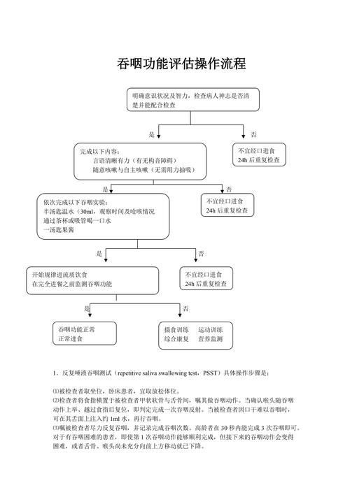 如何判斷患者是否需要喂食，判斷患者是否需要喂食的權威臨床判斷標準、醫學指南 如何判斷患者是否需要喂食，判斷患者是否需要喂食的權威臨床判斷標準、醫學指南 龍魚百科 第1張