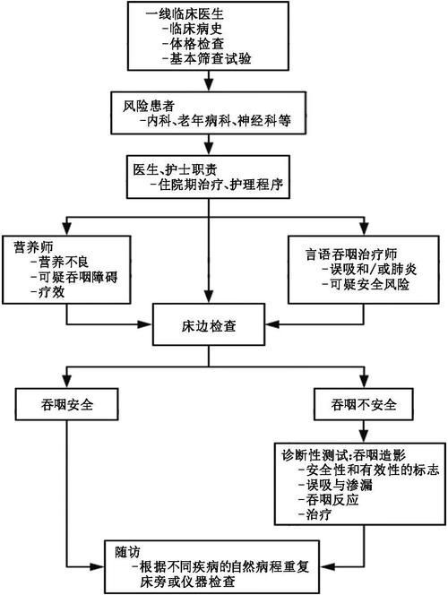 如何判斷患者是否需要喂食，判斷患者是否需要喂食的權威臨床判斷標準、醫學指南 如何判斷患者是否需要喂食，判斷患者是否需要喂食的權威臨床判斷標準、醫學指南 龍魚百科 第5張