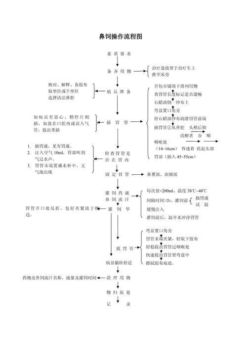 如何判斷患者是否需要喂食，判斷患者是否需要喂食的權威臨床判斷標準、醫學指南 如何判斷患者是否需要喂食，判斷患者是否需要喂食的權威臨床判斷標準、醫學指南 龍魚百科 第10張