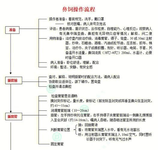 如何判斷患者是否需要喂食，判斷患者是否需要喂食的權威臨床判斷標準、醫學指南 如何判斷患者是否需要喂食，判斷患者是否需要喂食的權威臨床判斷標準、醫學指南 龍魚百科 第7張
