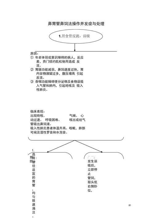 如何判斷患者是否需要喂食，判斷患者是否需要喂食的權威臨床判斷標準、醫學指南 如何判斷患者是否需要喂食，判斷患者是否需要喂食的權威臨床判斷標準、醫學指南 龍魚百科 第8張
