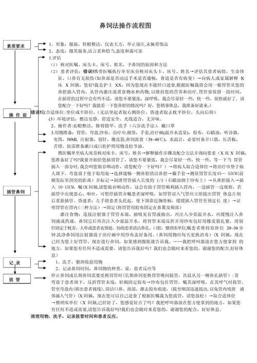 如何判斷患者是否需要喂食，判斷患者是否需要喂食的權威臨床判斷標準、醫學指南 如何判斷患者是否需要喂食，判斷患者是否需要喂食的權威臨床判斷標準、醫學指南 龍魚百科 第6張