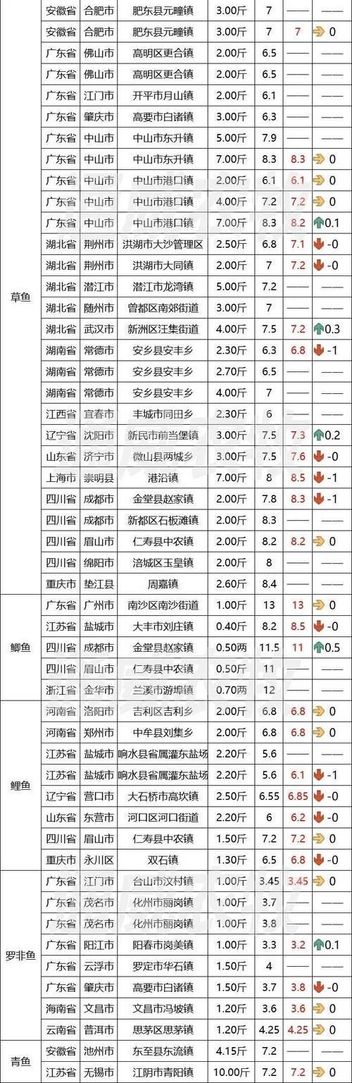 觀賞魚市場價格波動大有哪些原因，觀賞魚市場價格波動大有哪些原因用戶要求詳細(xì)解釋 觀賞魚市場價格波動大有哪些原因，觀賞魚市場價格波動大有哪些原因用戶要求詳細(xì)解釋 龍魚百科 第6張