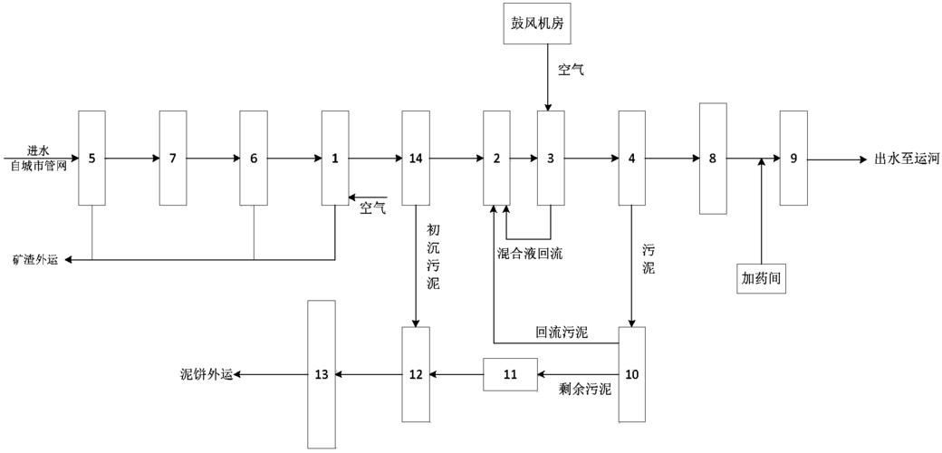 如何建立穩定的硝化系統？，建立穩定的硝化系統工藝流程圖文并茂的1000字詳解 如何建立穩定的硝化系統？，建立穩定的硝化系統工藝流程圖文并茂的1000字詳解 龍魚百科 第5張