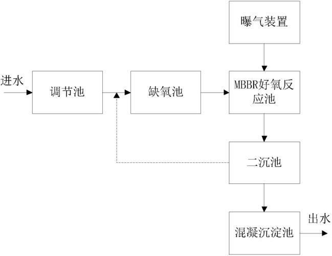 如何建立穩定的硝化系統？，建立穩定的硝化系統工藝流程圖文并茂的1000字詳解 如何建立穩定的硝化系統？，建立穩定的硝化系統工藝流程圖文并茂的1000字詳解 龍魚百科 第3張