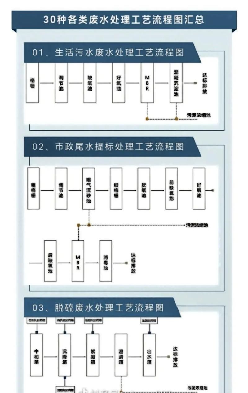 如何建立穩定的硝化系統？，建立穩定的硝化系統工藝流程圖文并茂的1000字詳解 如何建立穩定的硝化系統？，建立穩定的硝化系統工藝流程圖文并茂的1000字詳解 龍魚百科 第6張
