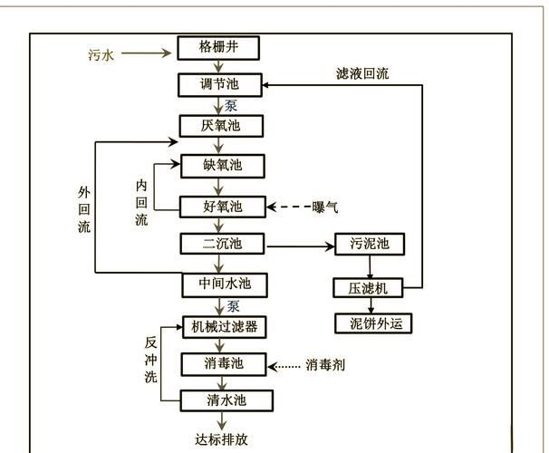 如何建立穩定的硝化系統？，建立穩定的硝化系統工藝流程圖文并茂的1000字詳解