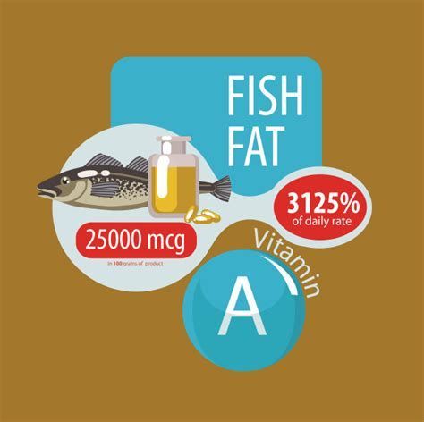 龍魚眼睛膜破后如何補充維生素A？，龍魚眼睛膜破后如何補充維生素a 龍魚眼睛膜破后如何補充維生素A？，龍魚眼睛膜破后如何補充維生素a 龍魚百科 第2張