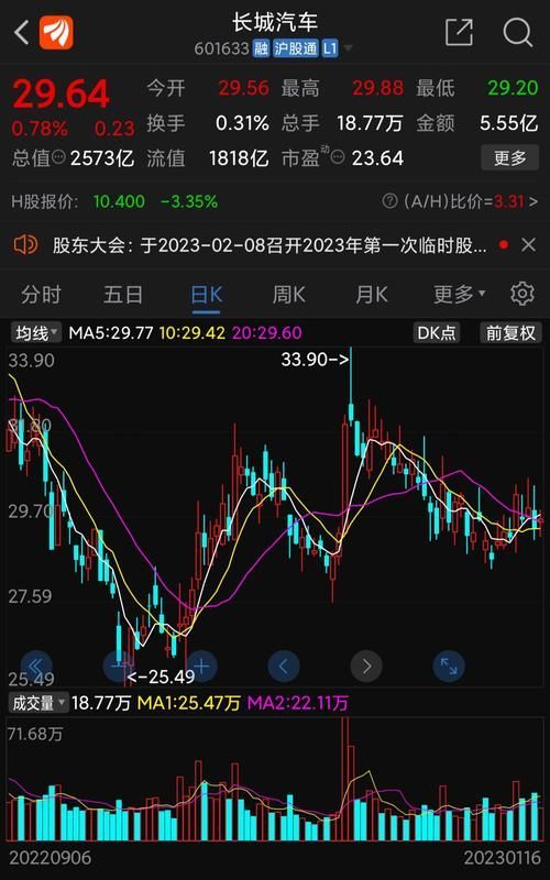 如何查詢金龍魚股票的歷史價格？，如何查詢金龍魚股票歷史價格