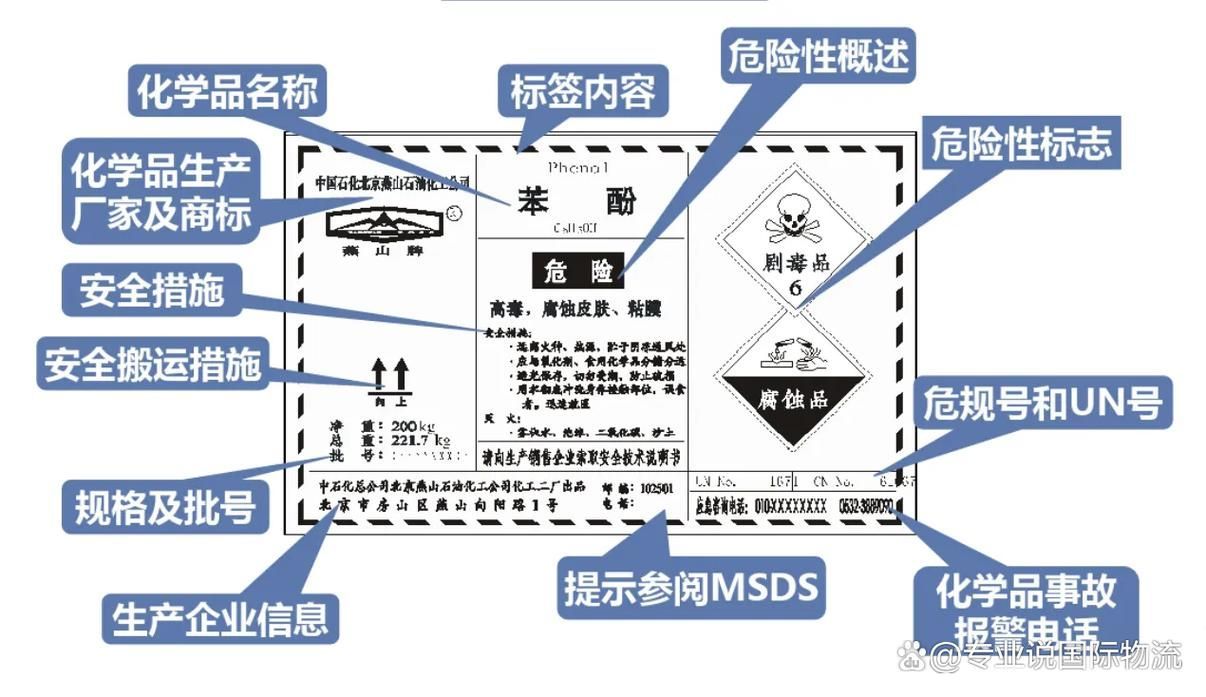 黃粉和甲基藍的使用注意事項有哪些，黃粉和甲基藍使用注意事項