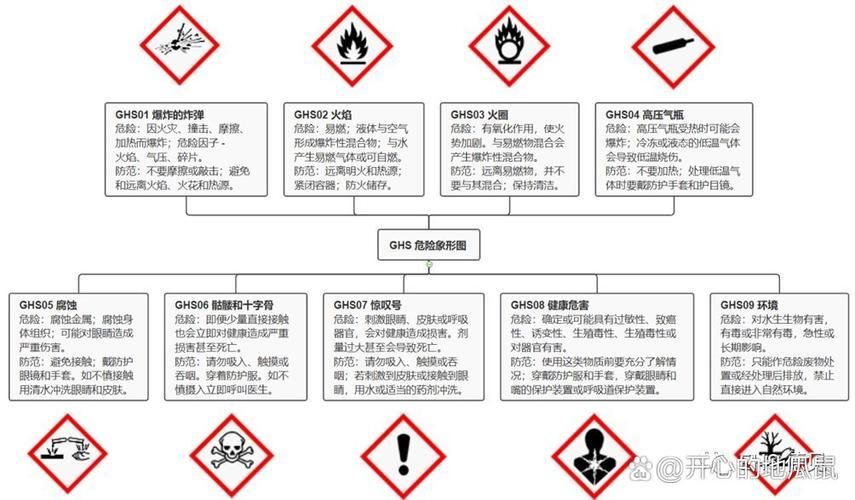 黃粉和甲基藍的使用注意事項有哪些，黃粉和甲基藍使用注意事項
