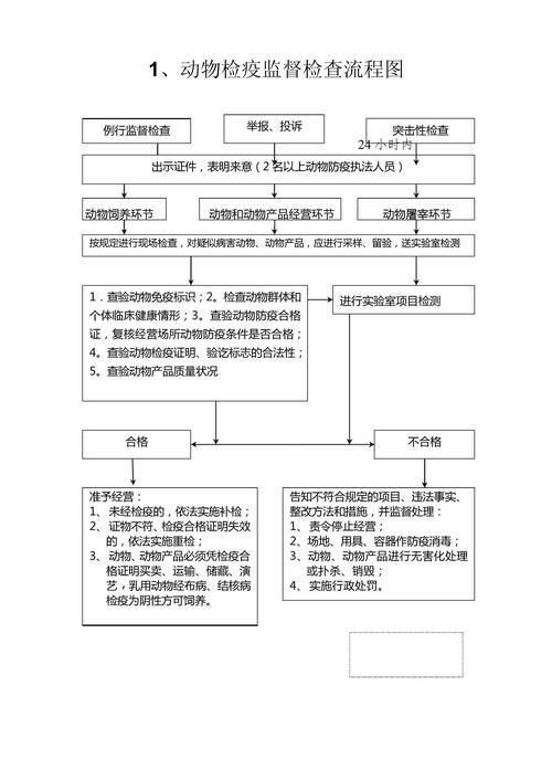 如何預防龍魚艾滋病復發？，如何預防龍魚艾滋病復發并非科學術語并非科學術語