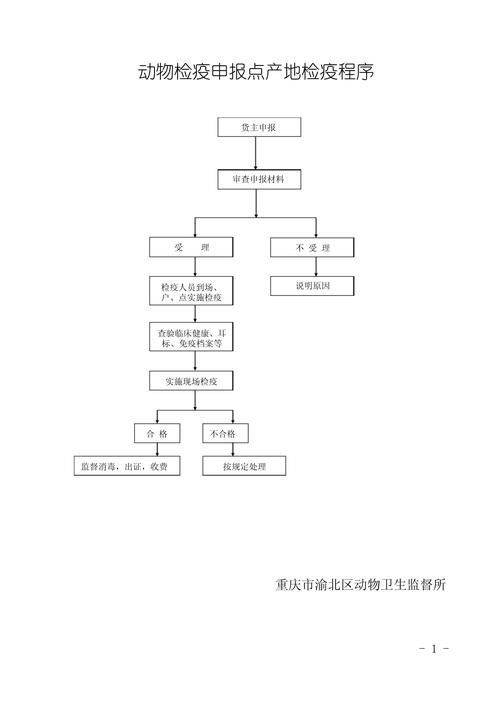 如何預防龍魚艾滋病復發？，如何預防龍魚艾滋病復發并非科學術語并非科學術語