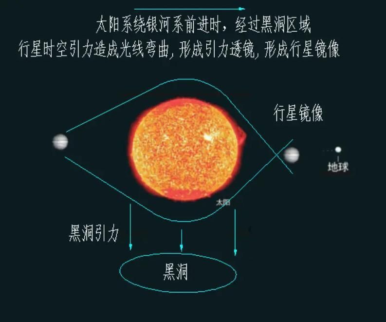 有沒有相關的科學解釋，arxiv論文助手 有沒有相關的科學解釋，arxiv論文助手 龍魚百科 第4張