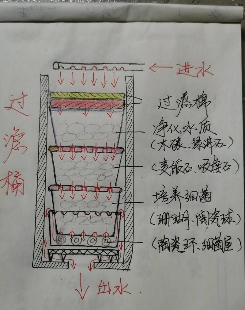 祥龍龍魚清菌靈有哪些使用方法,祥龍龍魚清菌靈 龍魚百科 第3張 祥龍龍魚清菌靈有哪些使用方法,祥龍龍魚清菌靈 祥龍龍魚清菌靈有哪些使用方法,祥龍龍魚清菌靈 龍魚百科 第3張