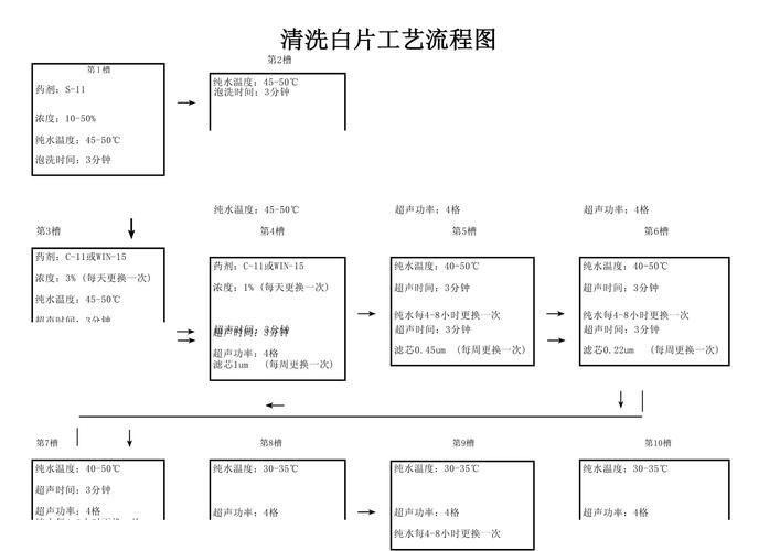 浸洗法的操作步驟是什么，“浸洗法”在工業(yè)清洗領(lǐng)域中的核心定義