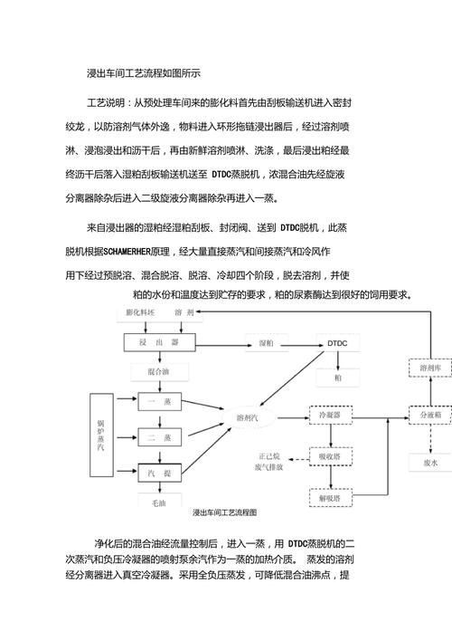 浸洗法的操作步驟是什么，“浸洗法”在工業(yè)清洗領(lǐng)域中的核心定義