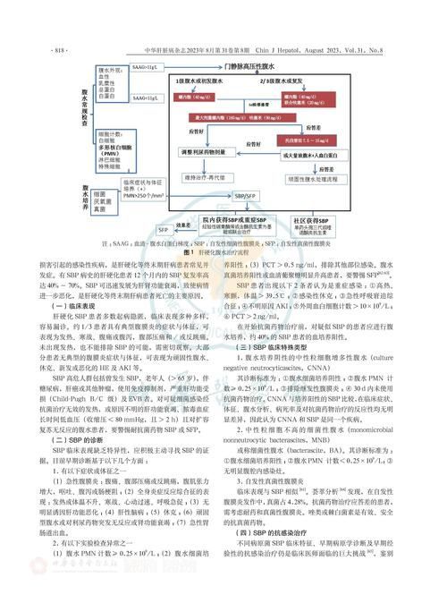 魚腹水如何治療最有效 魚腹水如何治療最有效 龍魚百科 第7張