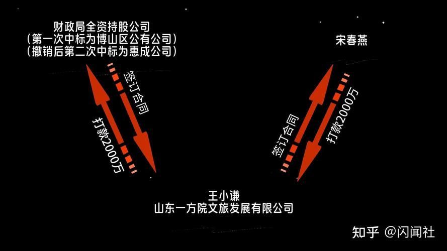 能否提供國有資產拍賣的實例，國有資產拍賣實例