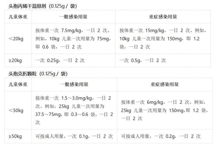頭孢類抗生素如何正確使用，頭孢類抗生素如何正確使用思考完成百度健康-去問診
