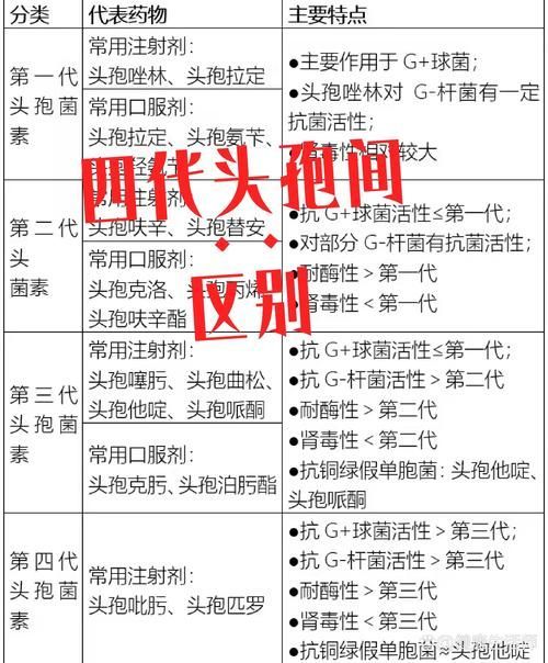 頭孢類抗生素如何正確使用，頭孢類抗生素如何正確使用思考完成百度健康-去問(wèn)診