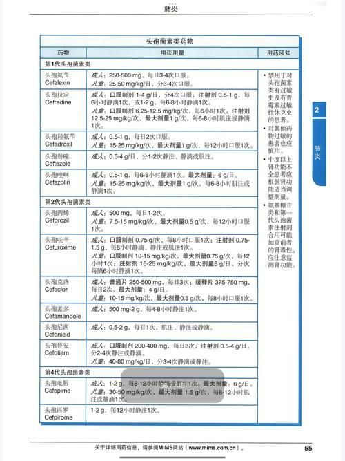 頭孢類抗生素如何正確使用，頭孢類抗生素如何正確使用思考完成百度健康-去問診