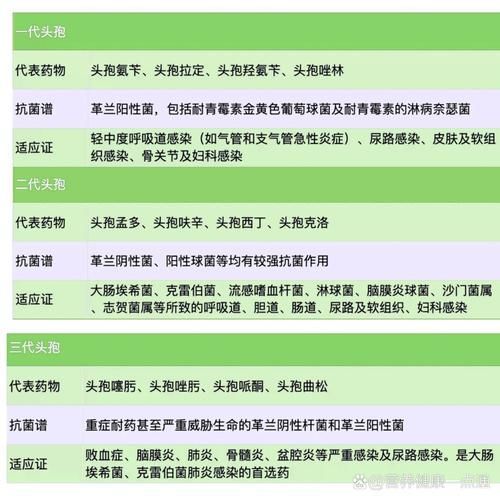 頭孢類抗生素如何正確使用，頭孢類抗生素如何正確使用思考完成百度健康-去問診