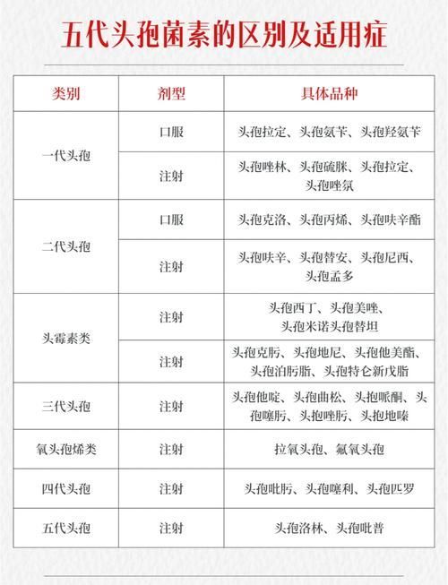 頭孢類抗生素如何正確使用，頭孢類抗生素如何正確使用思考完成百度健康-去問(wèn)診