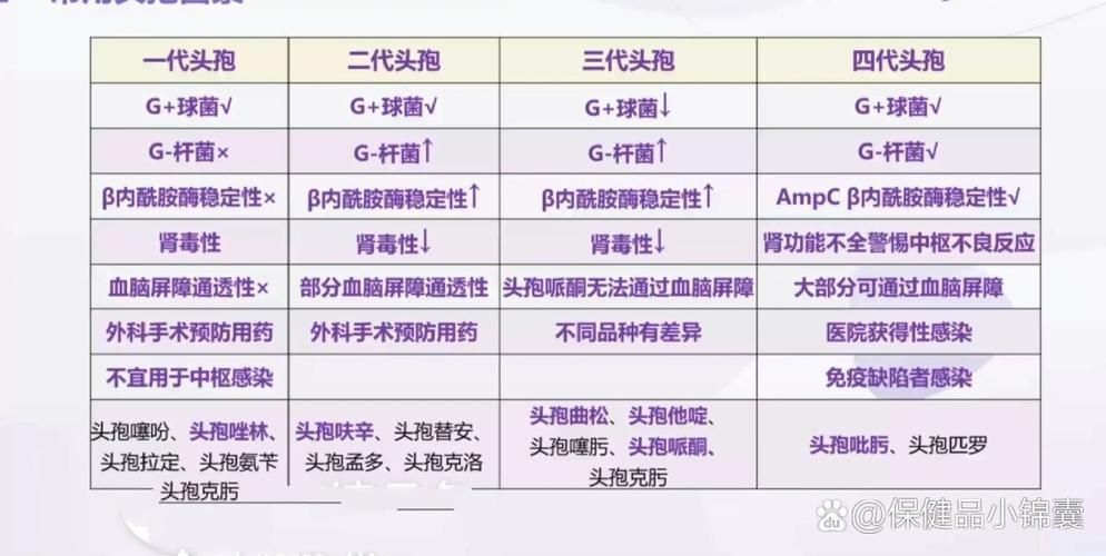 頭孢類抗生素如何正確使用，頭孢類抗生素如何正確使用思考完成百度健康-去問診