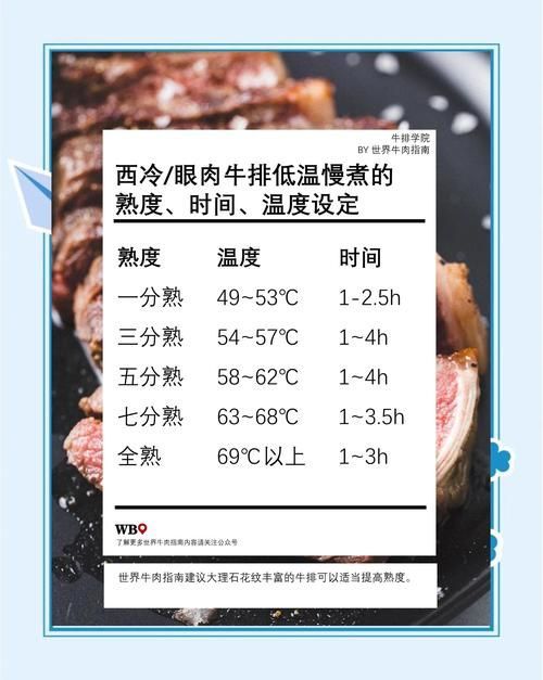 如何確保生牛肉的安全性，如何確保生牛肉安全生牛肉的安全性思考完成