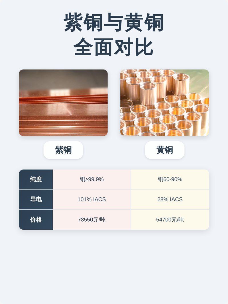 黃銅和紫銅材質哪個更好，紫銅和黃銅哪個更耐用？ 黃銅和紫銅材質哪個更好，紫銅和黃銅哪個更耐用？ 龍魚百科 第1張