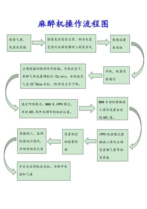 如何正確使用安定劑麻醉龍魚？，如何正確使用安定劑麻醉龍魚 如何正確使用安定劑麻醉龍魚？，如何正確使用安定劑麻醉龍魚 龍魚百科 第1張