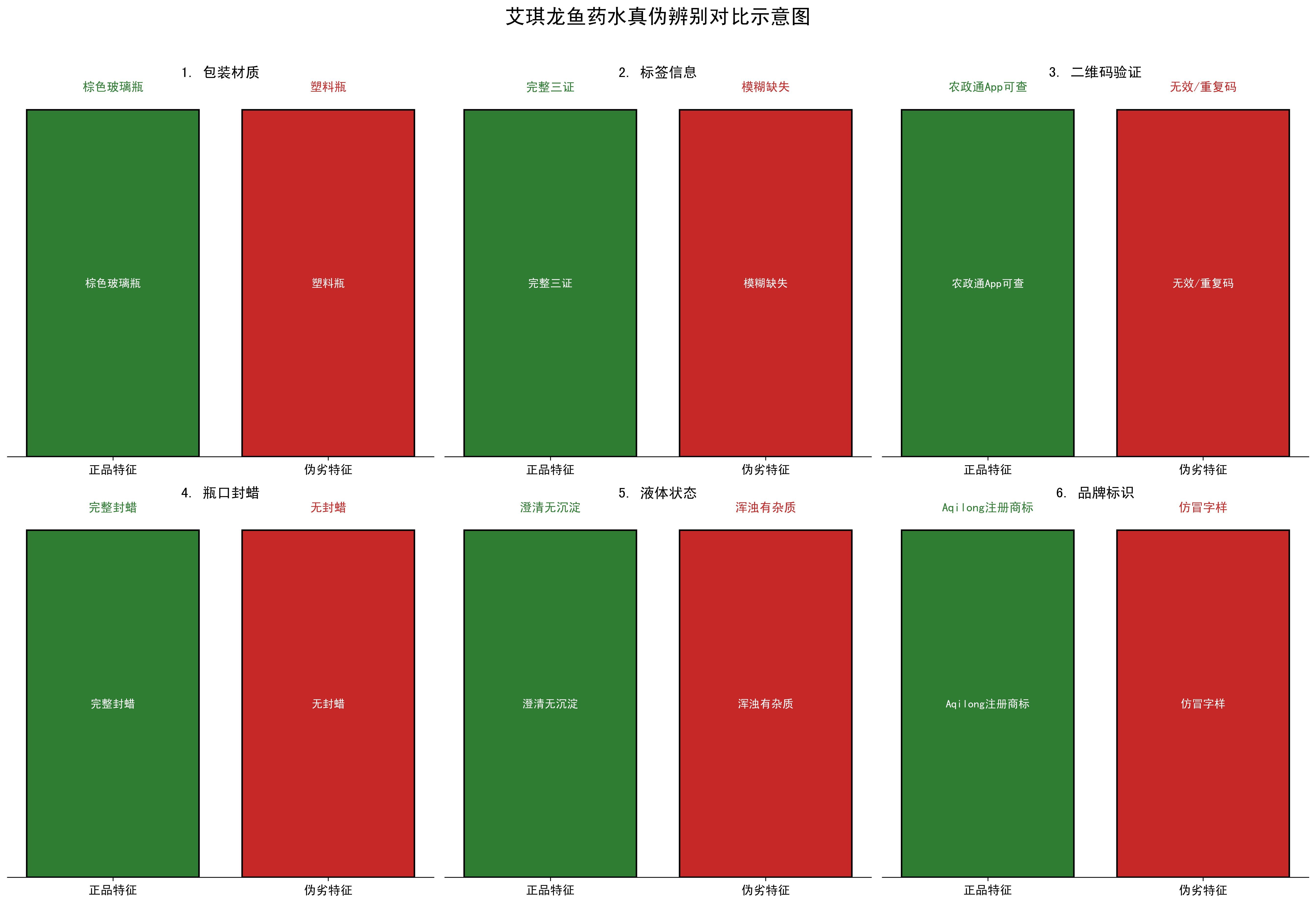 如何辨別艾琪龍魚藥水的真?zhèn)?？，如何辨別艾琪龍魚藥水 如何辨別艾琪龍魚藥水的真?zhèn)危?，如何辨別艾琪龍魚藥水 龍魚百科