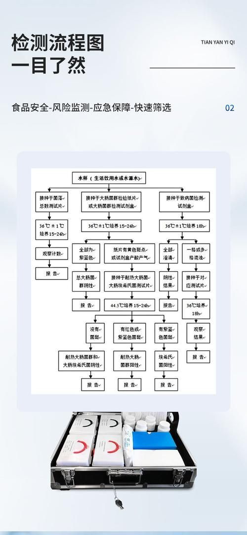 如何預防魚類腹水病，如何預防魚類腹水病調用工具arxiv論文助手（arxiv論文助手） 如何預防魚類腹水病，如何預防魚類腹水病調用工具arxiv論文助手（arxiv論文助手） 龍魚百科 第1張