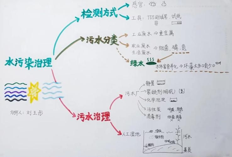 如何預防魚類腹水病，如何預防魚類腹水病調用工具arxiv論文助手（arxiv論文助手） 如何預防魚類腹水病，如何預防魚類腹水病調用工具arxiv論文助手（arxiv論文助手） 龍魚百科 第4張