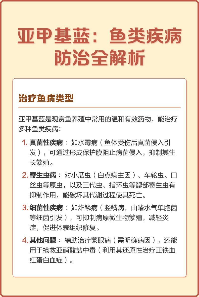 亞甲基藍治療魚真菌病的具體用法，亞甲基藍:魚類疾病防治全解析 亞甲基藍治療魚真菌病的具體用法，亞甲基藍:魚類疾病防治全解析 龍魚百科 第1張