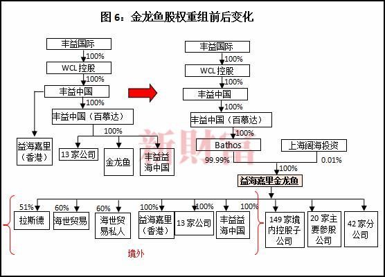 金龍魚總部有哪些部門，金龍魚（益海嘉里）總部 金龍魚總部有哪些部門，金龍魚（益海嘉里）總部 龍魚百科 第2張