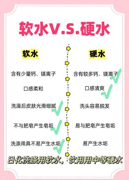 水質(zhì)問題導(dǎo)致的胡須脫落如何治療