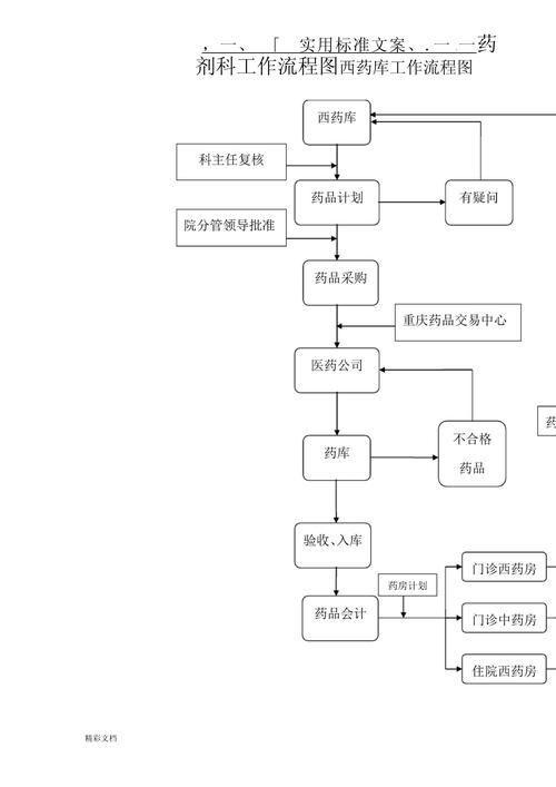 能否提供藥物治療的流程圖，“藥物治療的流程圖”生成的摘要：藥物治療的流程圖 能否提供藥物治療的流程圖，“藥物治療的流程圖”生成的摘要：藥物治療的流程圖 龍魚(yú)百科 第7張