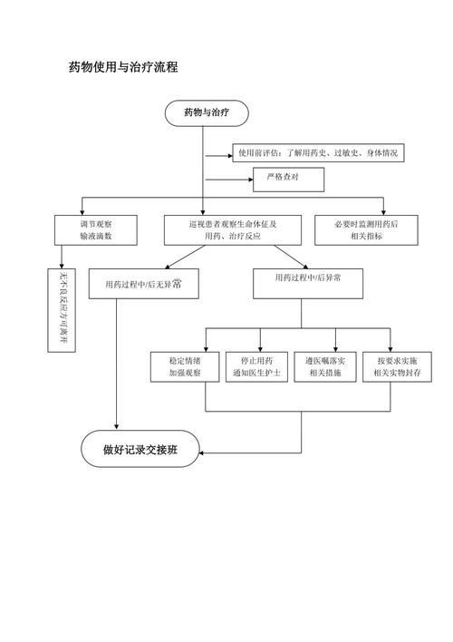 能否提供藥物治療的流程圖，“藥物治療的流程圖”生成的摘要：藥物治療的流程圖 能否提供藥物治療的流程圖，“藥物治療的流程圖”生成的摘要：藥物治療的流程圖 龍魚(yú)百科 第3張