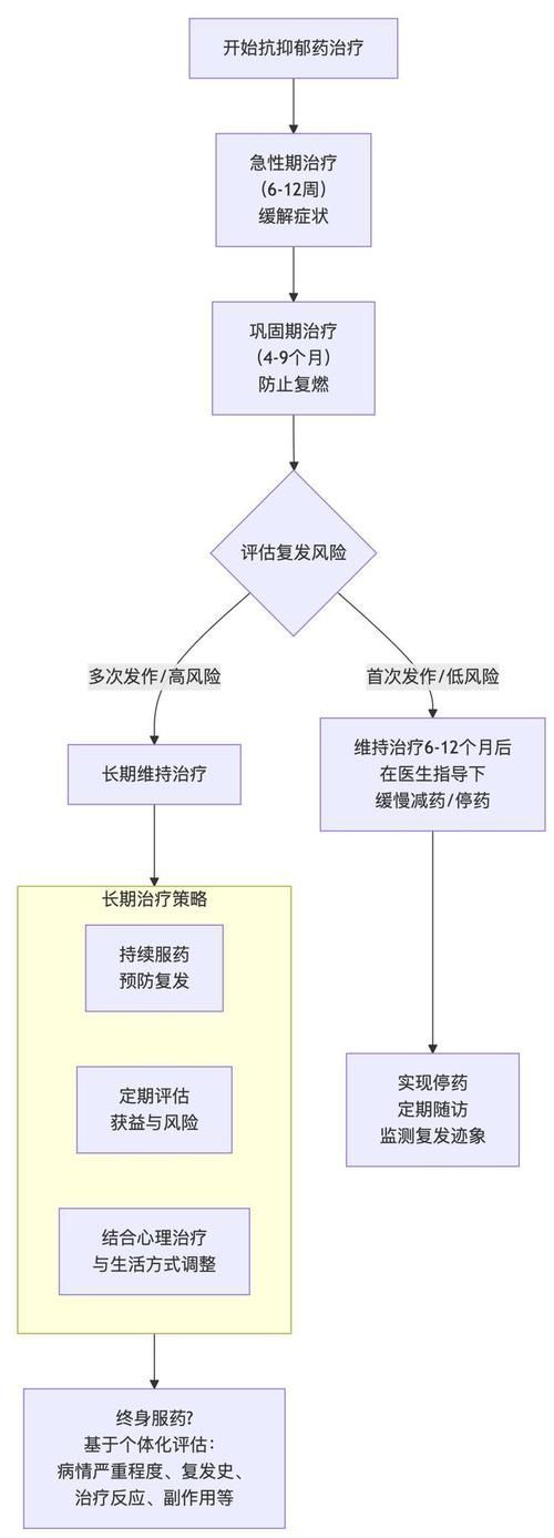 能否提供藥物治療的流程圖，“藥物治療的流程圖”生成的摘要：藥物治療的流程圖 能否提供藥物治療的流程圖，“藥物治療的流程圖”生成的摘要：藥物治療的流程圖 龍魚(yú)百科 第6張