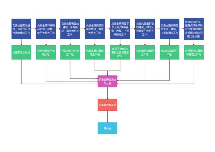 能否提供藥物治療的流程圖，“藥物治療的流程圖”生成的摘要：藥物治療的流程圖 能否提供藥物治療的流程圖，“藥物治療的流程圖”生成的摘要：藥物治療的流程圖 龍魚(yú)百科 第4張